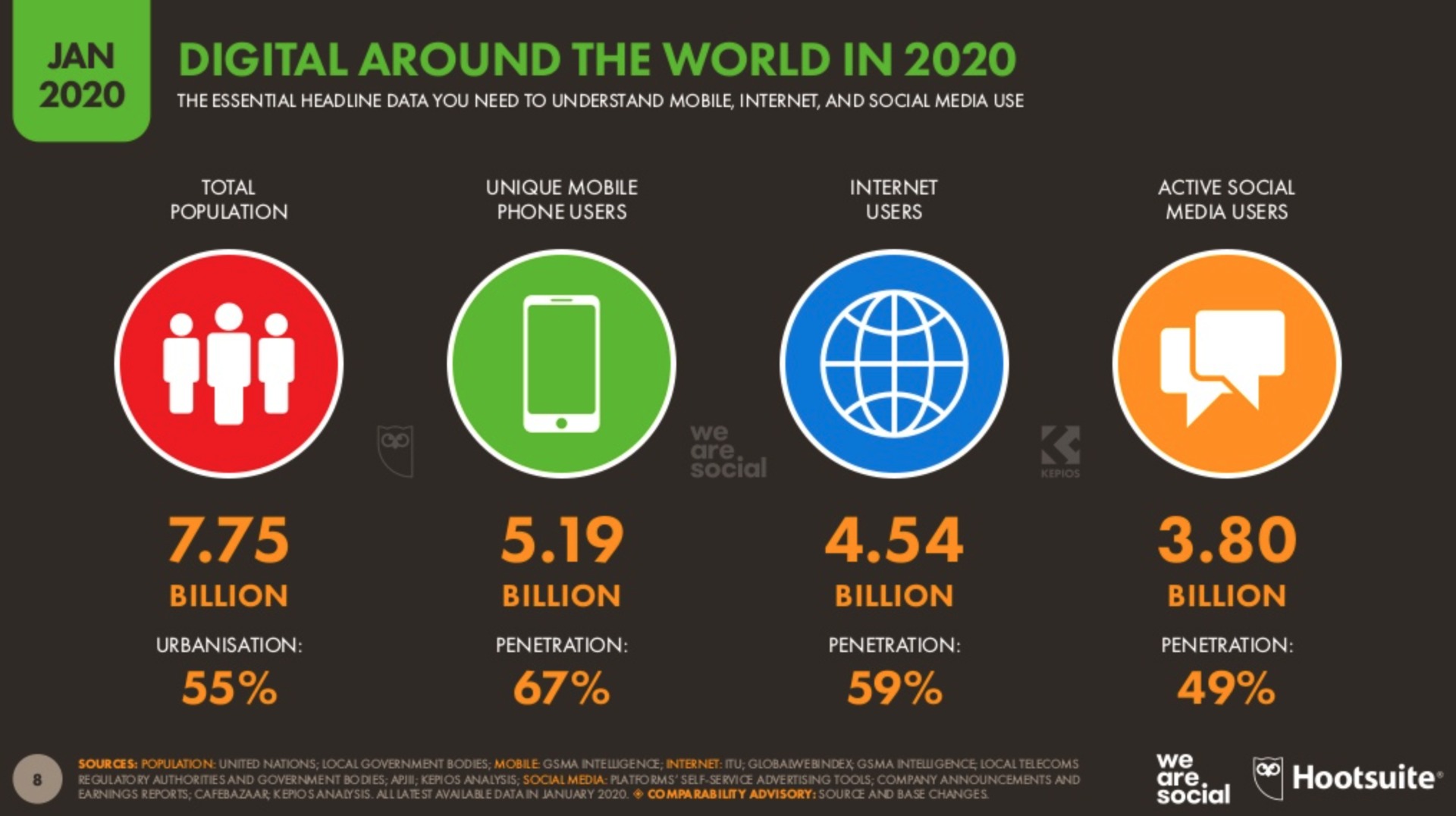 世界の45億人がインターネットを使用